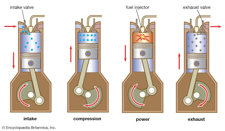 Internal combustion engine